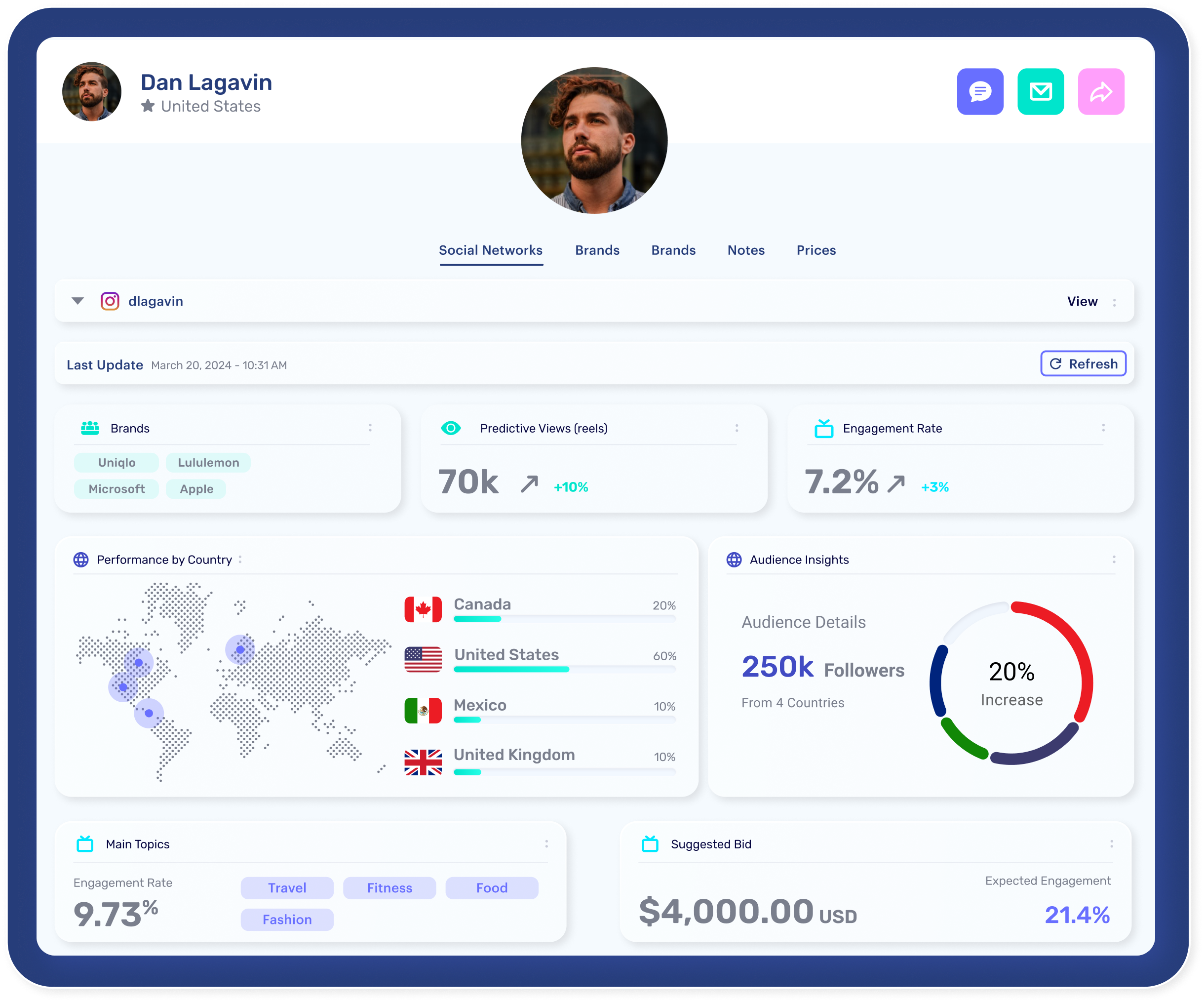 Creator dashboard in Rizer Social